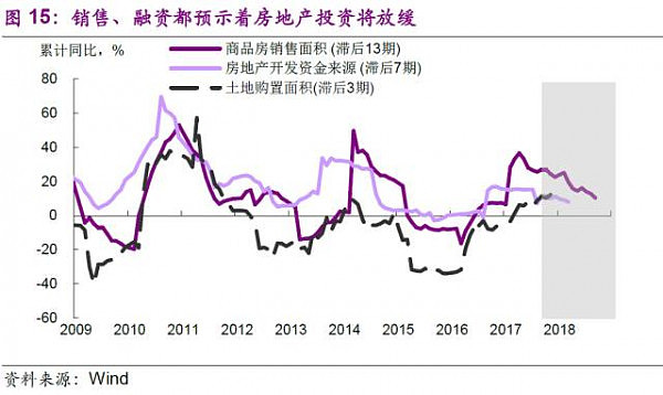 拿地靠吃老本，房企的钱袋子到底有多紧？ - 12