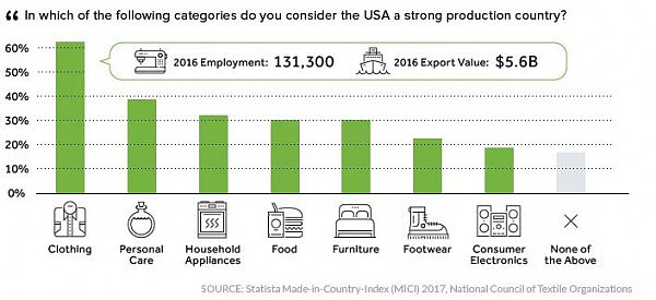 2017“MADE IN”排名公布，MADE IN CHINA第几? - 4