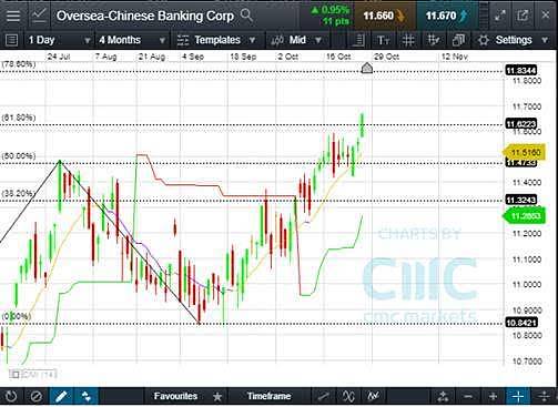 CMC Markets：一周市场回顾: 德拉吉延长QE欧元大跌，聚焦美国GDP - 2