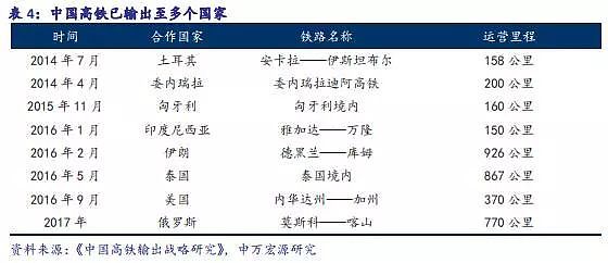 中国制造 强势崛起，这里有两个赚钱机会…… - 4