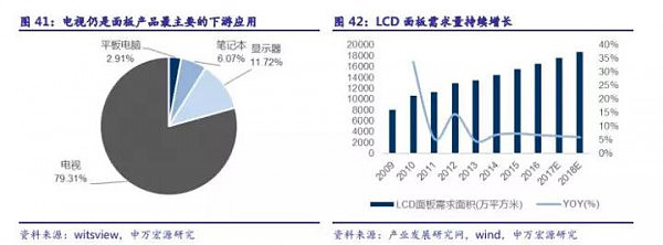 中国制造 强势崛起，这里有两个赚钱机会…… - 5