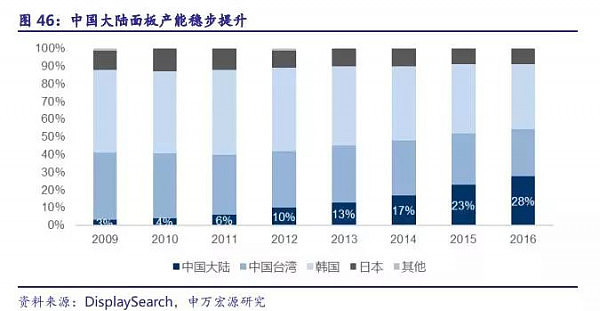 中国制造 强势崛起，这里有两个赚钱机会…… - 6