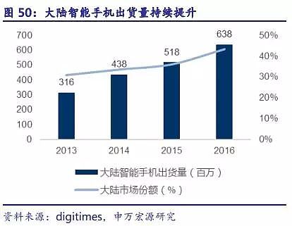 中国制造 强势崛起，这里有两个赚钱机会…… - 7