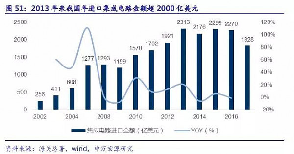 中国制造 强势崛起，这里有两个赚钱机会…… - 8