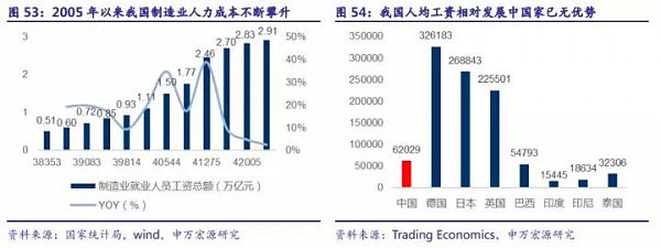 中国制造 强势崛起，这里有两个赚钱机会…… - 9