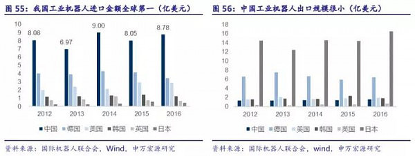 中国制造 强势崛起，这里有两个赚钱机会…… - 10