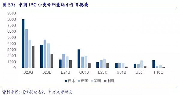 中国制造 强势崛起，这里有两个赚钱机会…… - 11