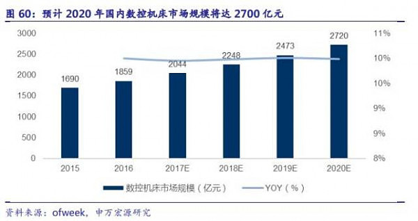 中国制造 强势崛起，这里有两个赚钱机会…… - 12