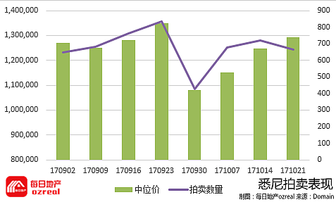 3500套物业拍卖的超级周六，10月28日拍卖前瞻 - 2