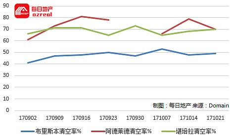 3500套物业拍卖的超级周六，10月28日拍卖前瞻 - 9