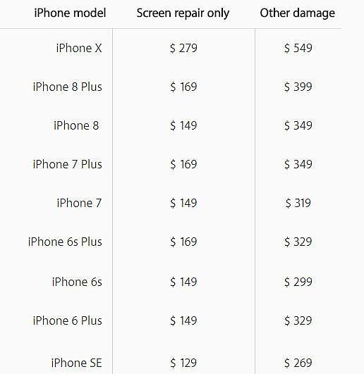 iPhone X屏幕维修要花多少钱？费用不低