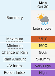 热到变形！今天悉尼35℃！晚上气温骤降至13℃，还有雷暴阵雨！一天经历四季...外卖high了，代购哭了... - 12