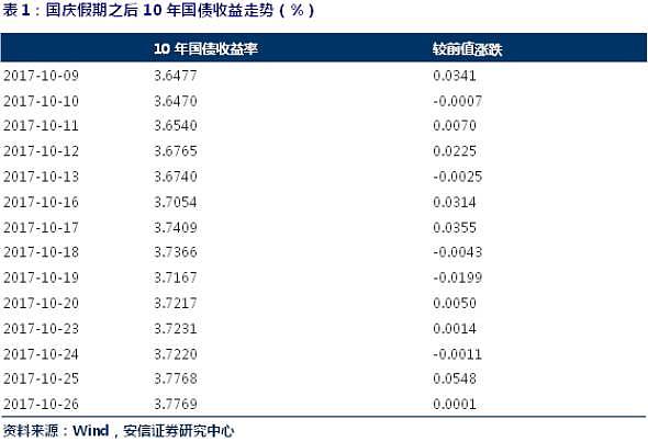 债市的“哀嚎”：鬼知道我们经历了什么？ - 4