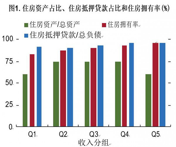 中国现在有多少高负债的家庭？（组图） - 2