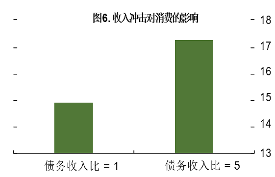 中国现在有多少高负债的家庭？（组图） - 7