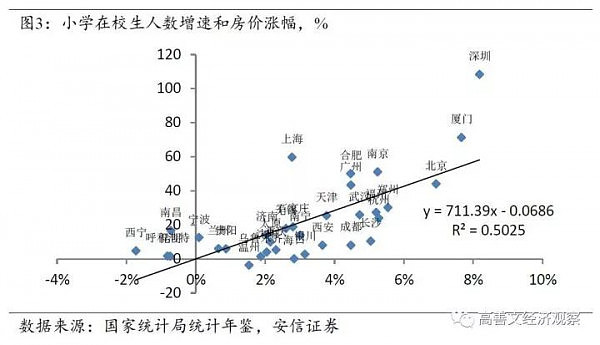 房价上涨最主导性的因素找到了（深度报告） - 4