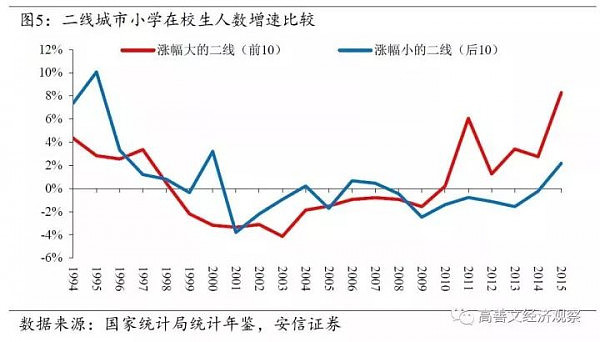 房价上涨最主导性的因素找到了（深度报告） - 6