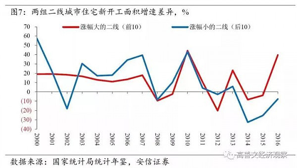 房价上涨最主导性的因素找到了（深度报告） - 8