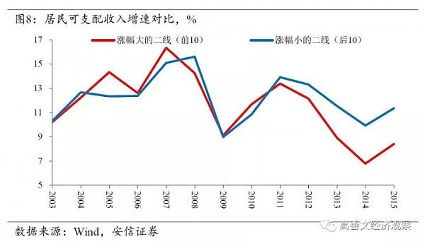 房价上涨最主导性的因素找到了（深度报告） - 9