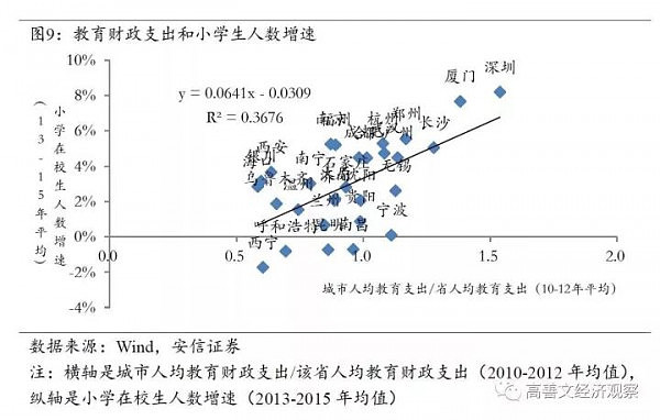 房价上涨最主导性的因素找到了（深度报告） - 10