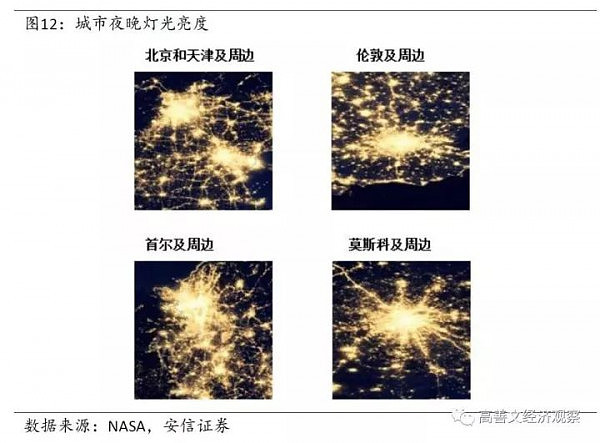 房价上涨最主导性的因素找到了（深度报告） - 13