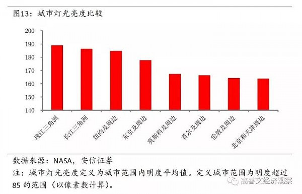 房价上涨最主导性的因素找到了（深度报告） - 14