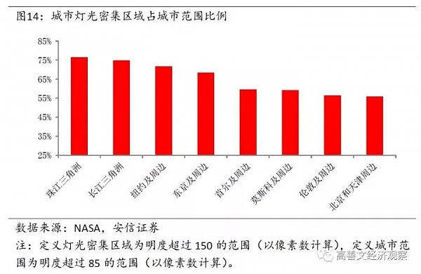 房价上涨最主导性的因素找到了（深度报告） - 15