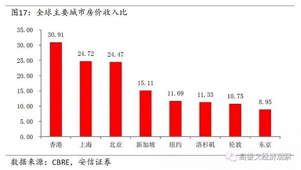 房价上涨最主导性的因素找到了（深度报告） - 18