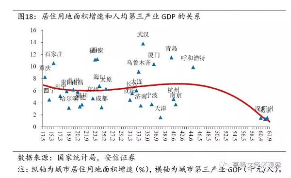 房价上涨最主导性的因素找到了（深度报告） - 21