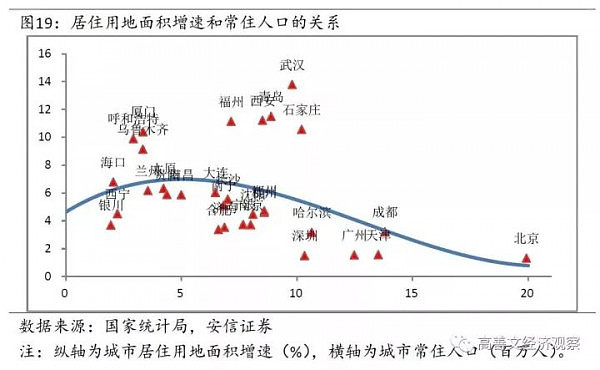 房价上涨最主导性的因素找到了（深度报告） - 22