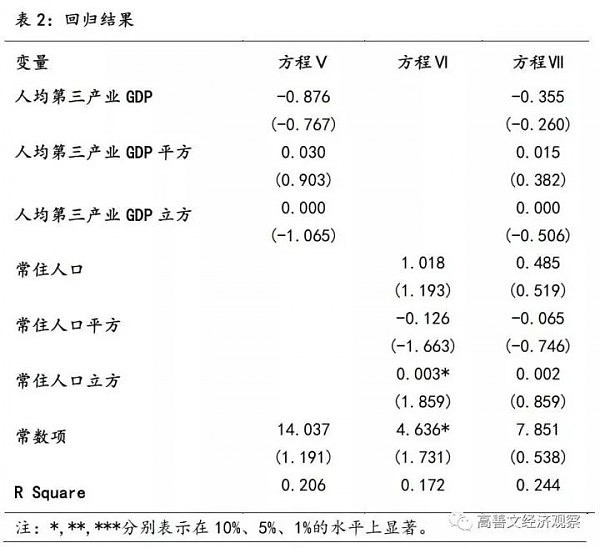 房价上涨最主导性的因素找到了（深度报告） - 23