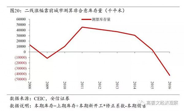 房价上涨最主导性的因素找到了（深度报告） - 24