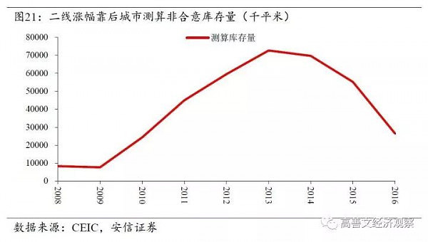 房价上涨最主导性的因素找到了（深度报告） - 25