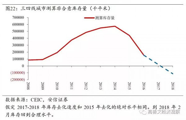 房价上涨最主导性的因素找到了（深度报告） - 26