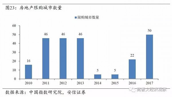 房价上涨最主导性的因素找到了（深度报告） - 27