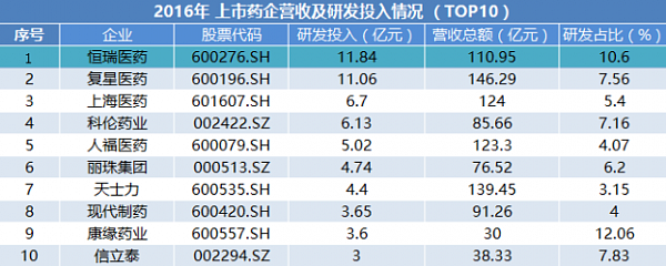 下一个“茅台”会在哪里？这个行业最有可能 - 3