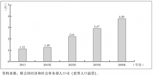 下一个“茅台”会在哪里？这个行业最有可能 - 5