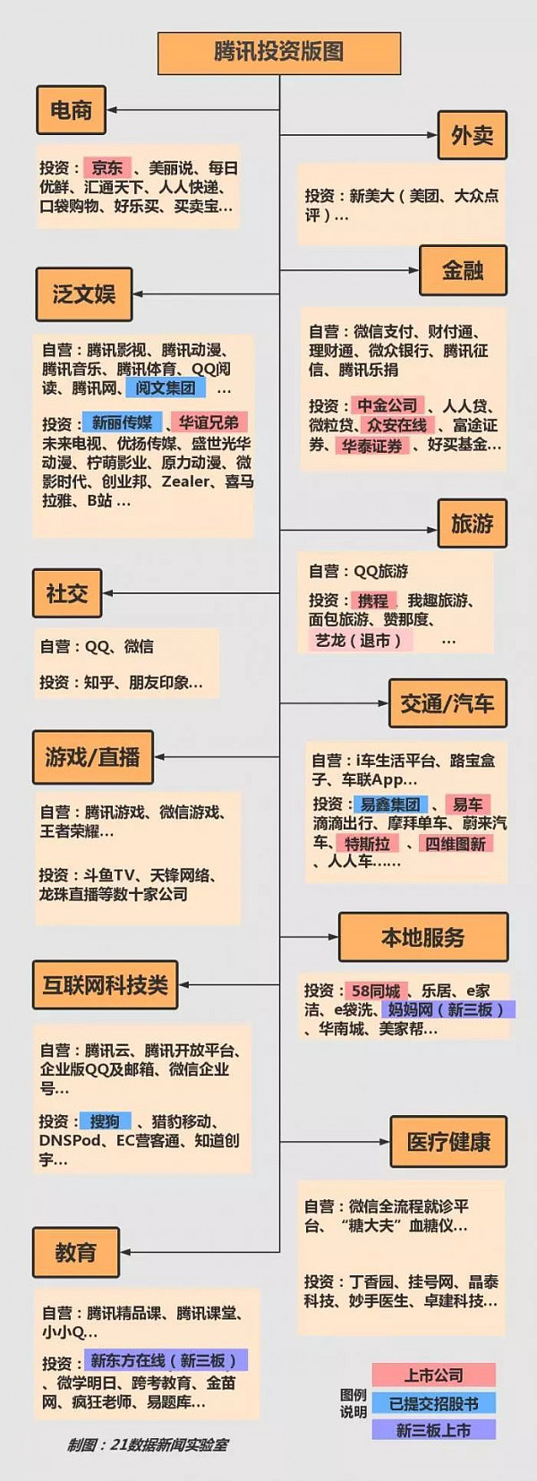 腾讯投资的独角兽纷纷上市，企鹅从他们身上究竟赚了多少钱？ - 3