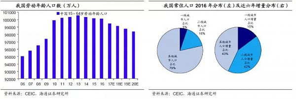 这44个“限售”的城市，房价降了吗？（图） - 5