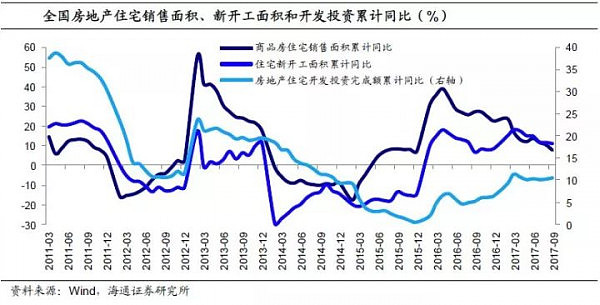 这44个“限售”的城市，房价降了吗？（图） - 8