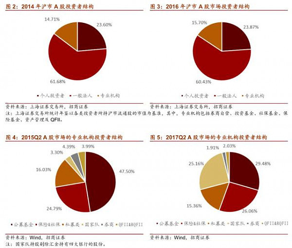 年底机构还有多少钱可以加仓A股？近1000亿！爱买哪些股票？ - 2