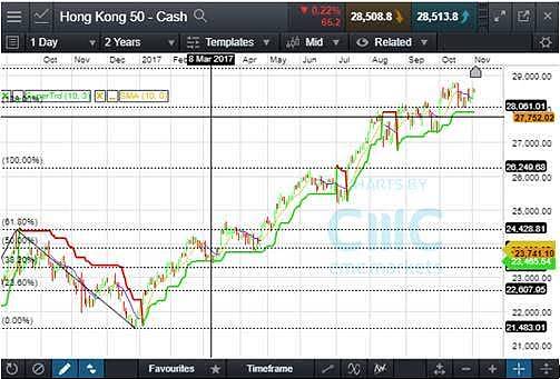 CMC Markets：一周市场回顾: 央行‘超级周’落幕，油价攀升60美元关口 - 4