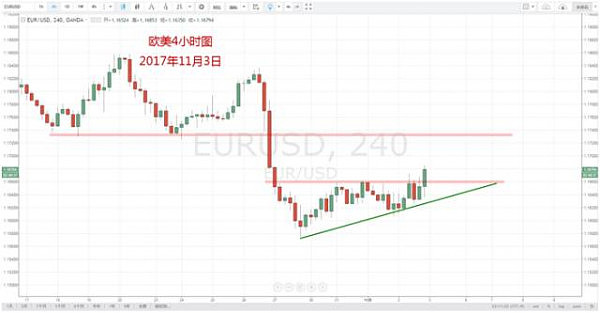 【技术分析】11月03日每日汇市分析解盘（图） - 3