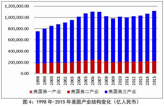 实与虚：中国当前经济走势的基本判断（图） - 5