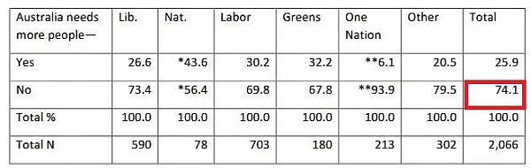 半数澳人反对新移民？呵呵，这份报告背后的真相才真的令人震惊！ - 2