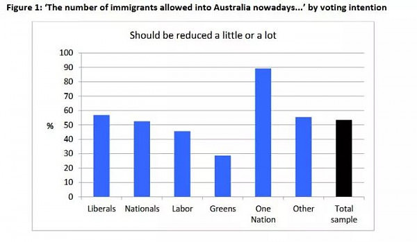 半数澳人反对新移民？呵呵，这份报告背后的真相才真的令人震惊！ - 4