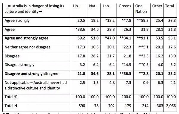 半数澳人反对新移民？呵呵，这份报告背后的真相才真的令人震惊！ - 5
