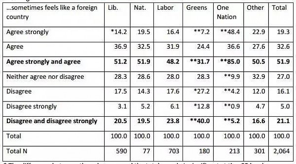 半数澳人反对新移民？呵呵，这份报告背后的真相才真的令人震惊！ - 6