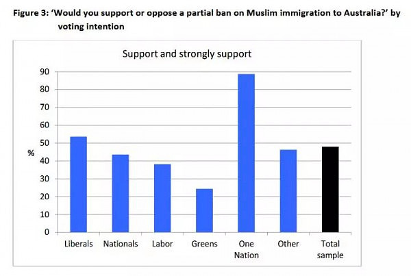 半数澳人反对新移民？呵呵，这份报告背后的真相才真的令人震惊！ - 7