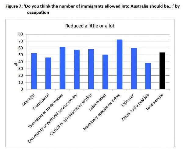 半数澳人反对新移民？呵呵，这份报告背后的真相才真的令人震惊！ - 8